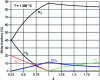 Figure 8 - Methane equilibrium diagram