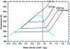 Figure 24 - Entropy diagram for R 407C