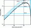 Figure 8 - Water diagram (Peng-Robinson)