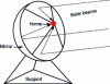 Figure 11 - Parabolic sensor