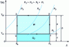 Figure 11 - Carnot cycle of a thermal generator