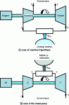 Figure 18 - Air heat generators