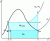 Figure 22 - Representation of the energies exchanged in the case of a thermodynamic steam generator cycle with expansion valve and perfect compressor.