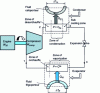 Figure 25 - Diagram of a vapour-compression refrigeration machine or heat pump