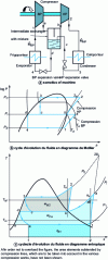 Figure 27 - Diagram of a two-stage compression and expansion refrigeration machine and refrigerant cycles