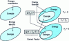 Figure 28 - Diagram of the energy content of mechanical, electrical and thermal energy