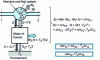 Figure 29 - Exergy evolution of a working fluid exchanging mechanical and thermal energy with its environment