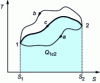 Figure 4 - Quantity of heat exchanged during an evolution 1c2