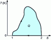 Figure 8 - Specific theoretical cycle leading to a unit yield