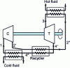 Figure 13 - Diagram of a closed-cycle gas turbine with heat recovery unit