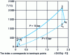 Figure 20 - Fluid evolution in a TAC (natural gas combustion – wealth unit)