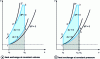 Figure 10 - Energy comparison