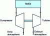 Figure 12 - Diagram of MACI turbocharging system