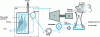 Figure 1 - Schematic representation of a steam power plant