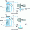 Figure 17 - Back-pressure Hirn cycle cogeneration plant