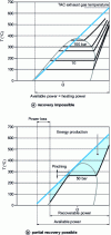 Figure 30 - Combining cycles – Application of the pinch method