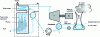 Figure 4 - Schematic diagram of a steam power plant operating on a Hirn cycle.