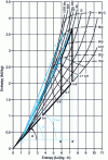 Figure 7 - Representation of Hirn and Hirn with resuperheating cycles in the Mollier diagram for water