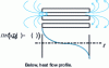 Figure 16 - Illustration of the vortices created at the ends of limited plates, which have a major influence on heat transfer.