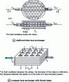 Figure 19 - Heat exchangers