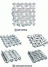 Figure 27 - Fine metal grids for regenerators