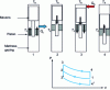 Figure 3 - Operation of the free piston Stirling machine