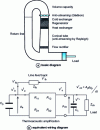 Figure 1 - TASHE machine