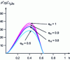 Figure 11 - Effect of limited heat exchanger efficiency (heat exchanger here)