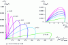 Figure 14 - Diagram of reduced cooling capacity vs. relative COP for different reduced temperature values 