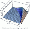 Figure 7 - Evolution of power as a function of x and y