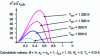 Figure 8 - Power vs. TH1