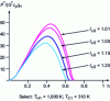 Figure 9 - Effect of thermodynamic irreversibilities