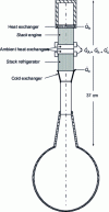 Figure 19 - Hofler beer cooler