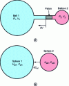 Figure 15 - Examples of energy and stretch transfers between reservoirs with different intensive variables