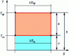 Figure 30 - Cyclic fluid evolution in a Carnot converter