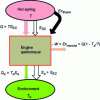 Figure 34 - Operation of any motor