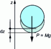 Figure 5 - Free-falling body under its own weight