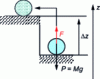 Figure 6 - Body weight moved to a higher altitude