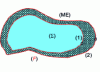 Figure 9 - Evolution of the boundary (F) of a moving system