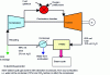 Figure 10 - Simplified diagram of the MATIANT or SCOC combined cycle