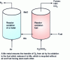 Figure 13 - Chemical loop combustion involves the exchange of O2 between two reactors, one with air and the other with fuel.