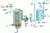 Figure 2 - Boiler with total flue gas cleaning: particle extraction, desulfurization, decarbonization by absorption/desorption [9].