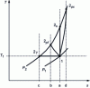 Figure 17 - Polytropic compressions