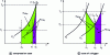 Figure 19 - Comparison between adiabatic evolutions and their associated polytropic evolutions