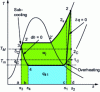 Figure 31 - Classical cycle of a steam compression heat generator in entropy diagram