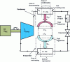 Figure 33 - Schematic diagram of a steam compression heat generator