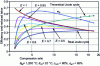 Figure 15 - Turbine efficiency with recuperator for various efficiency values