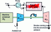 Figure 18 - Diagram of an internal combustion turbine