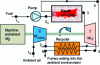 Figure 19 - Diagram of an internal combustion turbine with recuperator