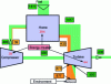 Figure 23 - Exergy and anergy flows (expressed in kJ · kg–1) through the various components of a TAC (richness 0.5)